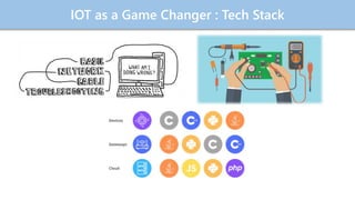 Importance of IOT in Modern Life | PPTX