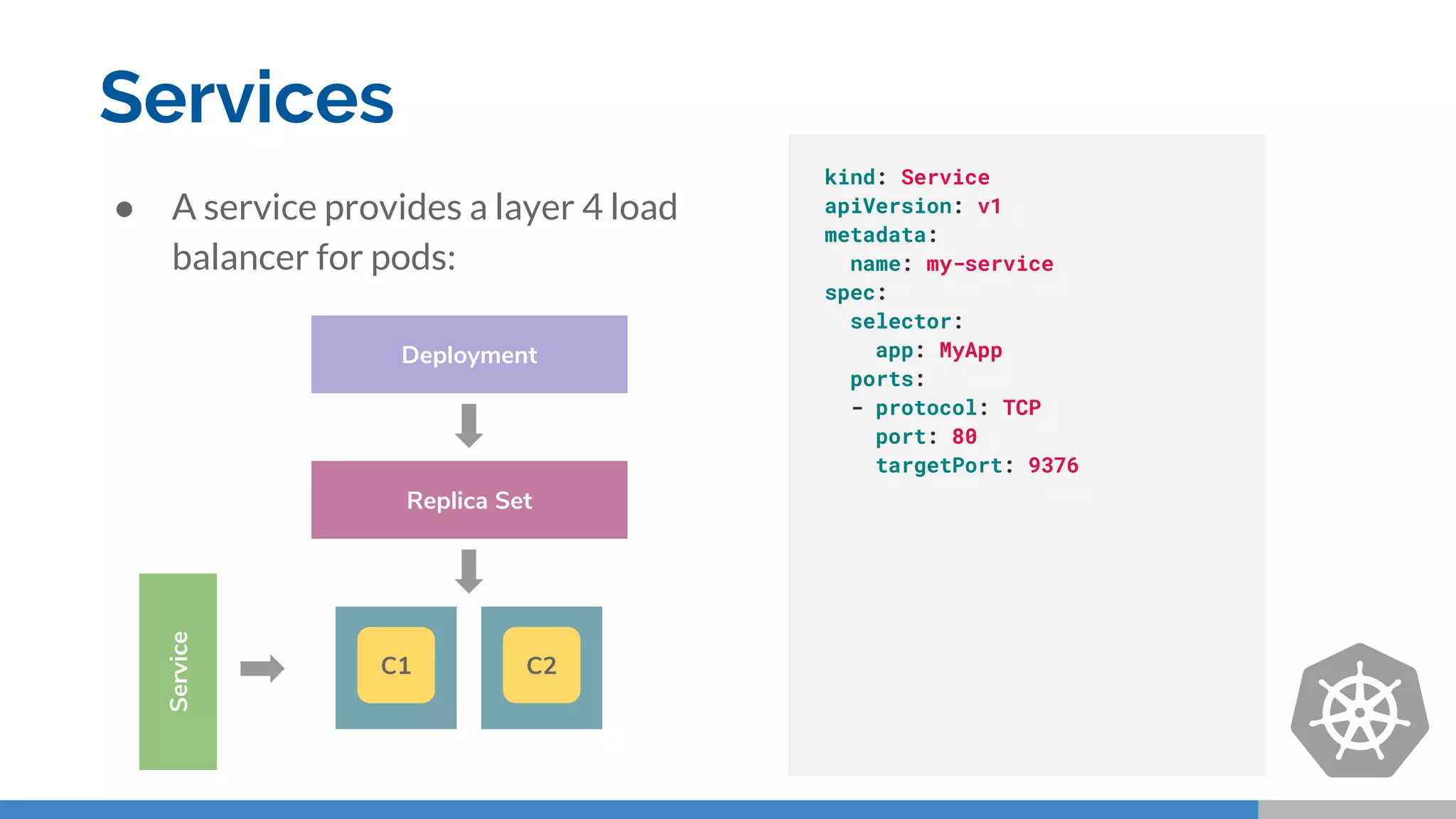 Services
kind: Service
apiVersion: v1
metadata:
name: my-service
spec:
selector:
app: MyApp
ports:
- protocol: TCP
port: 80
targetPort: 9376
Replica Set
Deployment
Service
● A service provides a layer 4 load
balancer for pods:
C1 C2
 