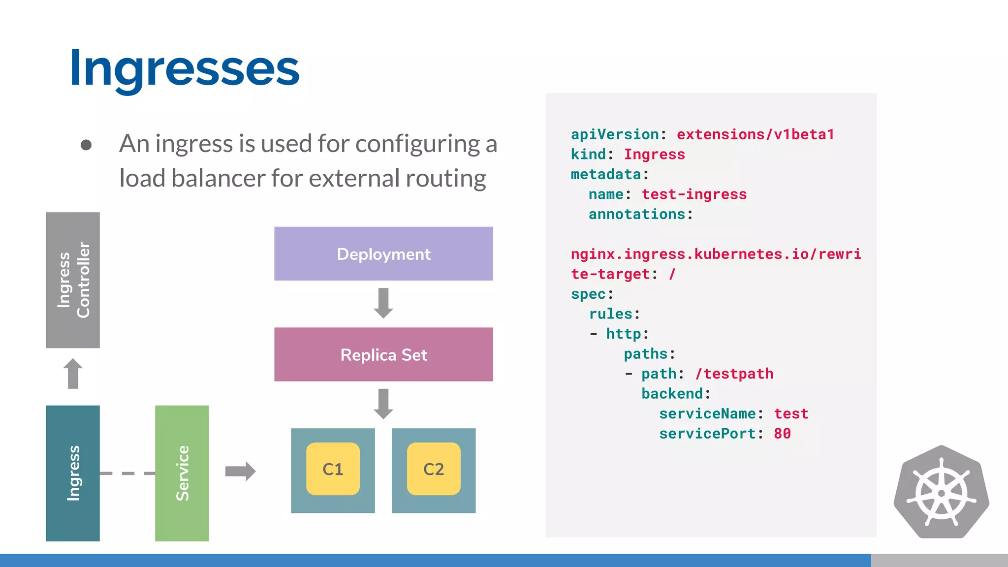 Ingresses
Replica Set
Deployment
Service
Ingress
Ingress
Controller
apiVersion: extensions/v1beta1
kind: Ingress
metadata:
name: test-ingress
annotations:
nginx.ingress.kubernetes.io/rewri
te-target: /
spec:
rules:
- http:
paths:
- path: /testpath
backend:
serviceName: test
servicePort: 80
● An ingress is used for configuring a
load balancer for external routing
C1 C2
 