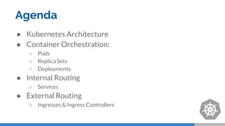 Agenda
● Kubernetes Architecture
● Container Orchestration:
○ Pods
○ Replica Sets
○ Deployments
● Internal Routing
○ Services
● External Routing
○ Ingresses & Ingress Controllers
 