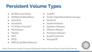 Persistent Volume Types
● GCEPersistentDisk
● AWSElasticBlockStore
● AzureFile
● AzureDisk
● FC (Fibre Channel)**
● FlexVolume
● Flocker
● NFS
● iSCSI
● RBD (Ceph Block Device)
● CephFS
● Cinder (OpenStack block storage)
● Glusterfs
● VsphereVolume
● Quobyte Volumes
● VMware Photon
● Portworx Volumes
● ScaleIO Volumes
● StorageOS
https://kubernetes.io/docs/concepts/storage/persistent-volumes/#types-of-persistent-volumes
 