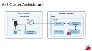 AKS Cluster Archicteture
 