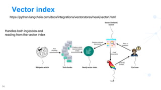 Deep dive into LangChain integration with Neo4j.pptx
