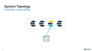 10
System Topology
Automatic node sniffing
? ? ?
 