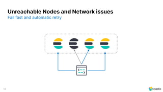 12
Unreachable Nodes and Network issues
Fail fast and automatic retry
 