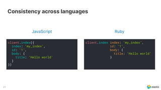 21
Consistency across languages
RubyJavaScript
client.index({
index: ‘my_index’,
id: ‘1’,
body: {
title: ‘Hello world’
}
})
client.index index: ‘my_index’,
id: ‘1’,
body: {
title: ‘Hello world’
}
 