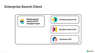 41
Enterprise Search Client
Elasticsearch
clients HTTP
transport layer
Enterprise Search API
Workplace Search API
App Search API
 