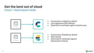 51
Cloud ! Elasticsearch Node
Get the best out of cloud
● Compression enabled by default
● Less aggressive DNS defaults
● Optimize for workloads against cloud’s proxy
● Compression disabled by default
● DNS cached
● Optimized for workloads against
Elasticsearch directly
ES Client
ES Client
 