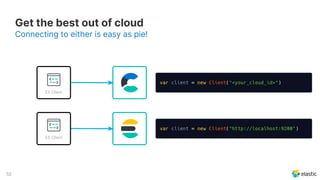 52
Connecting to either is easy as pie!
Get the best out of cloud
ES Client
ES Client
 