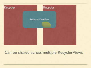 RecyclerRecycler
RecycledViewPool
Can be shared across multiple RecyclerViews
 