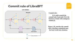 Commit rule of LibraBFT
15
Figure 4. B1
matches the commit
rule, it becomes committed onto
the local world state database
Commit rule:
B1
is said to match the
commit rule if and only if it is the
head of a 3-chain with contiguous
rounds [2]
 