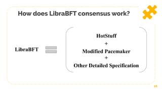 How does LibraBFT consensus work?
16
LibraBFT
HotStuff
+
Modified Pacemaker
+
Other Detailed Specification
 