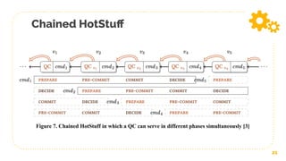 Chained HotStuﬀ
21
Figure 7. Chained HotStuff in which a QC can serve in different phases simultaneously [3]
 