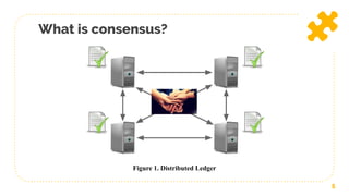 What is consensus?
5
Figure 1. Distributed Ledger
 