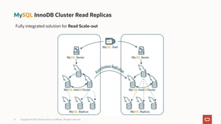 21 Copyright © 2023, Oracle and/or its affiliates. All rights reserved.
MySQL InnoDB Cluster Read Replicas
Fully integrated solution for Read Scale-out
 