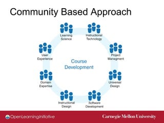 Community Based Approach
 