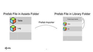 Technical Deep Dive into the New Prefab System | PDF