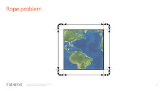 Ropeproblem
5
Genesys confidential and proprietary information.
Unauthorized disclosure is prohibited.
 