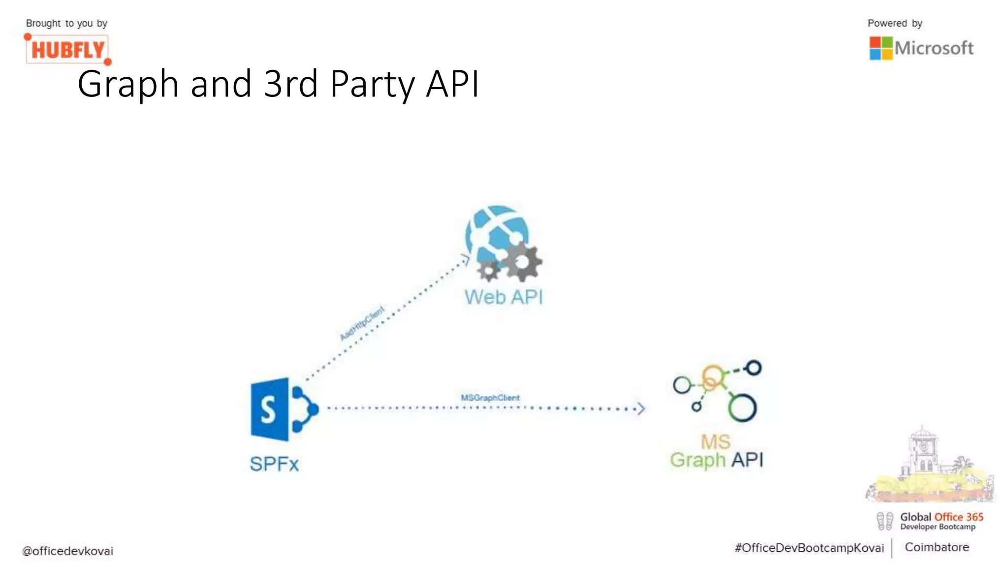 Graph and 3rd Party API
 