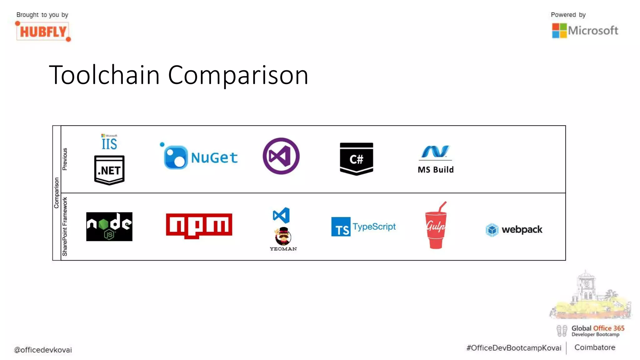 Toolchain Comparison
 