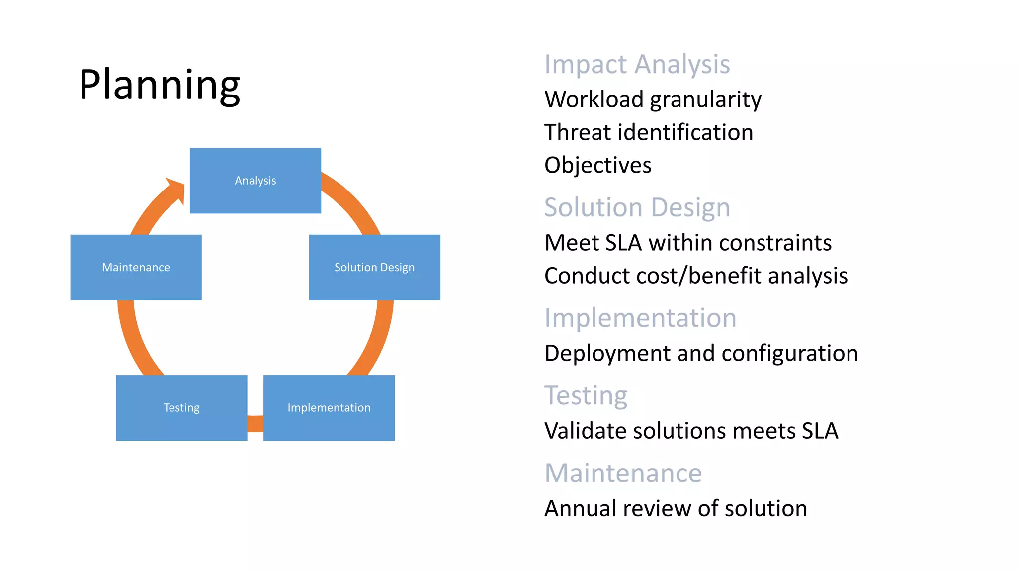 Planning Workload granularity Threat identification Objectives Meet SLA within constraints Conduct cost/benefit analysis Deployment and configuration Validate solutions meets SLA Annual review of solution Analysis Solution Design ImplementationTesting Maintenance 