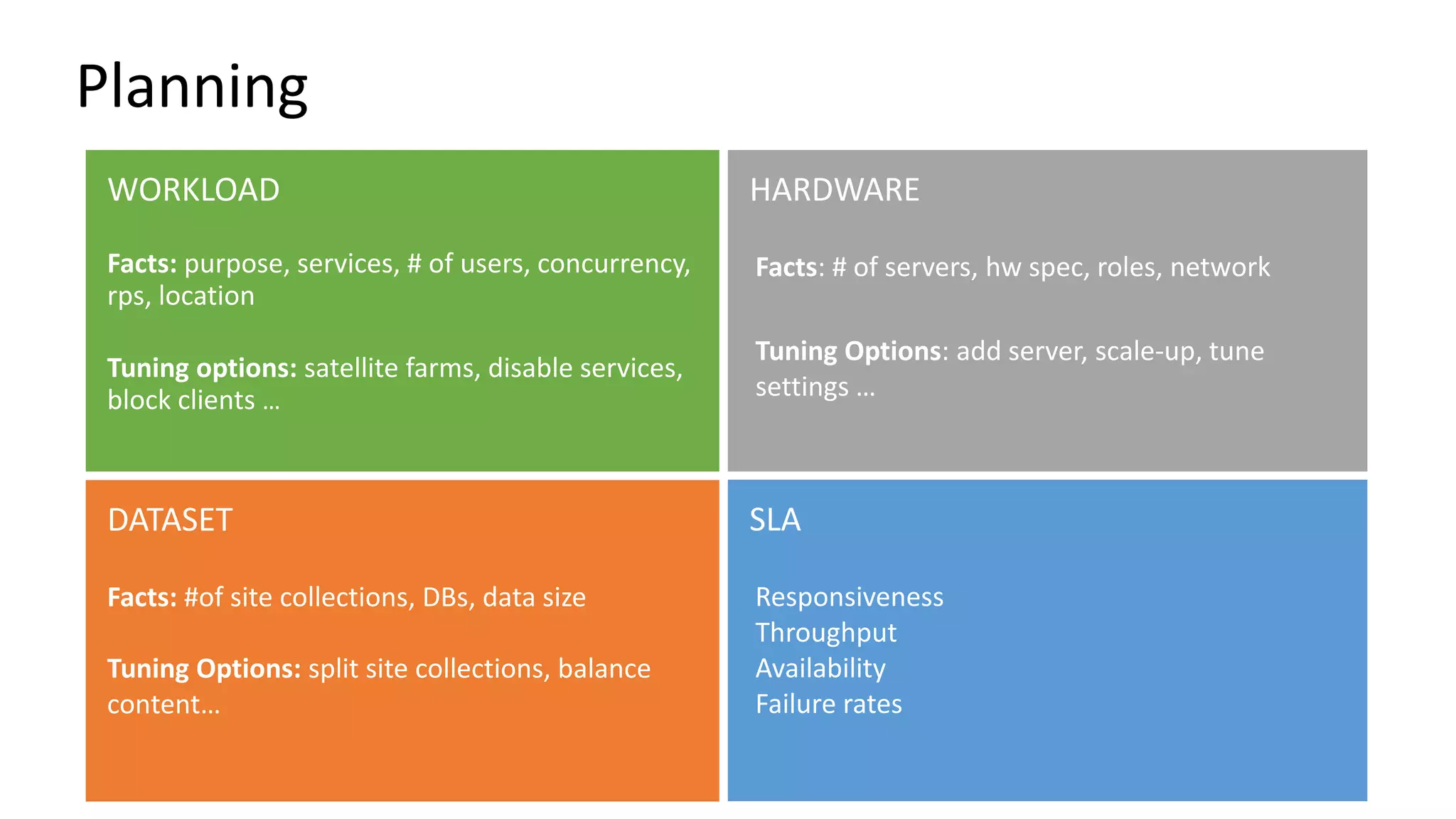 WORKLOAD Planning Facts: purpose, services, # of users, concurrency, rps, location Tuning options: satellite farms, disable services, block clients … Facts: #of site collections, DBs, data size Tuning Options: split site collections, balance content… Facts: # of servers, hw spec, roles, network Tuning Options: add server, scale-up, tune settings … 