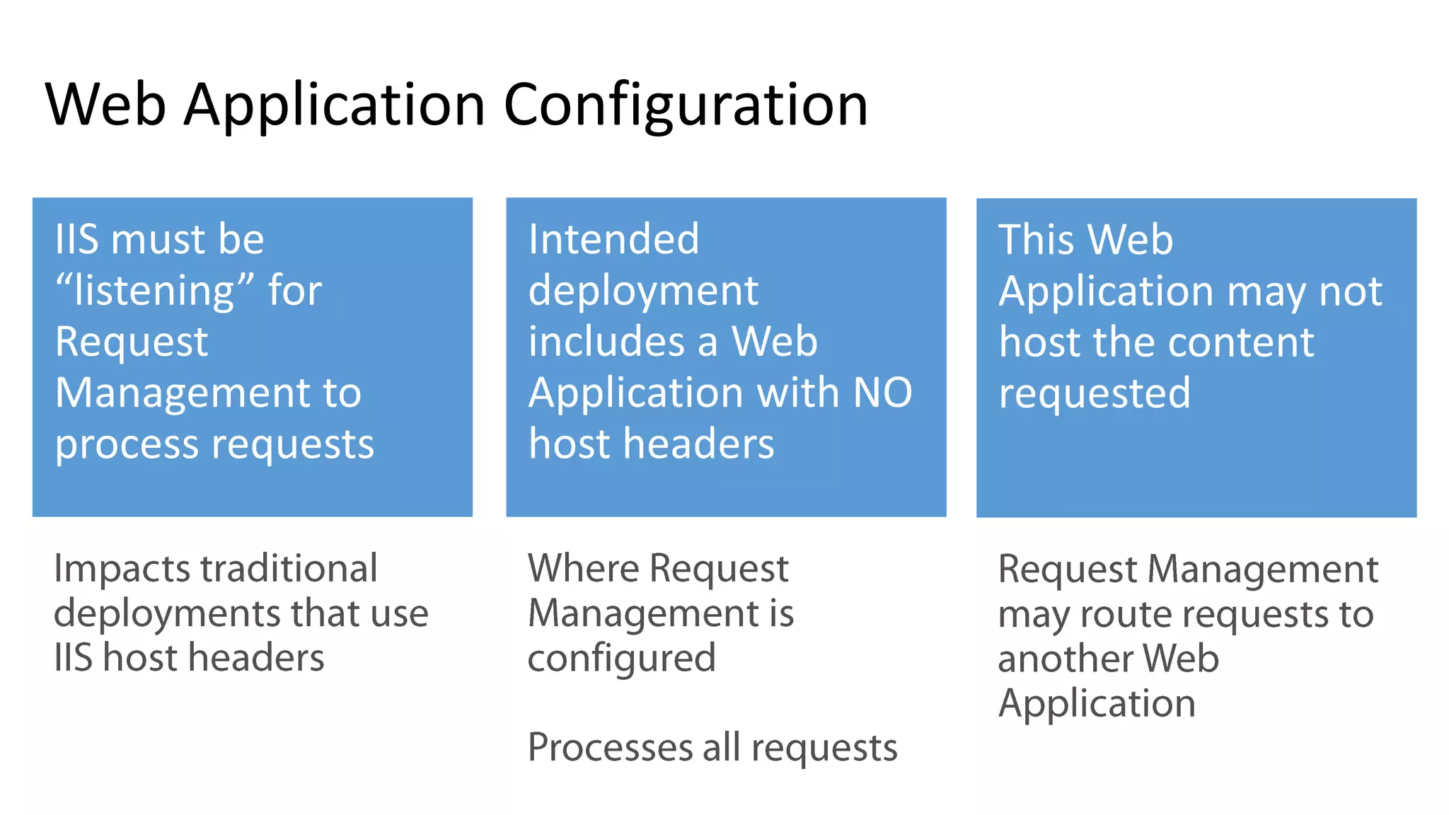 Web Application Configuration 