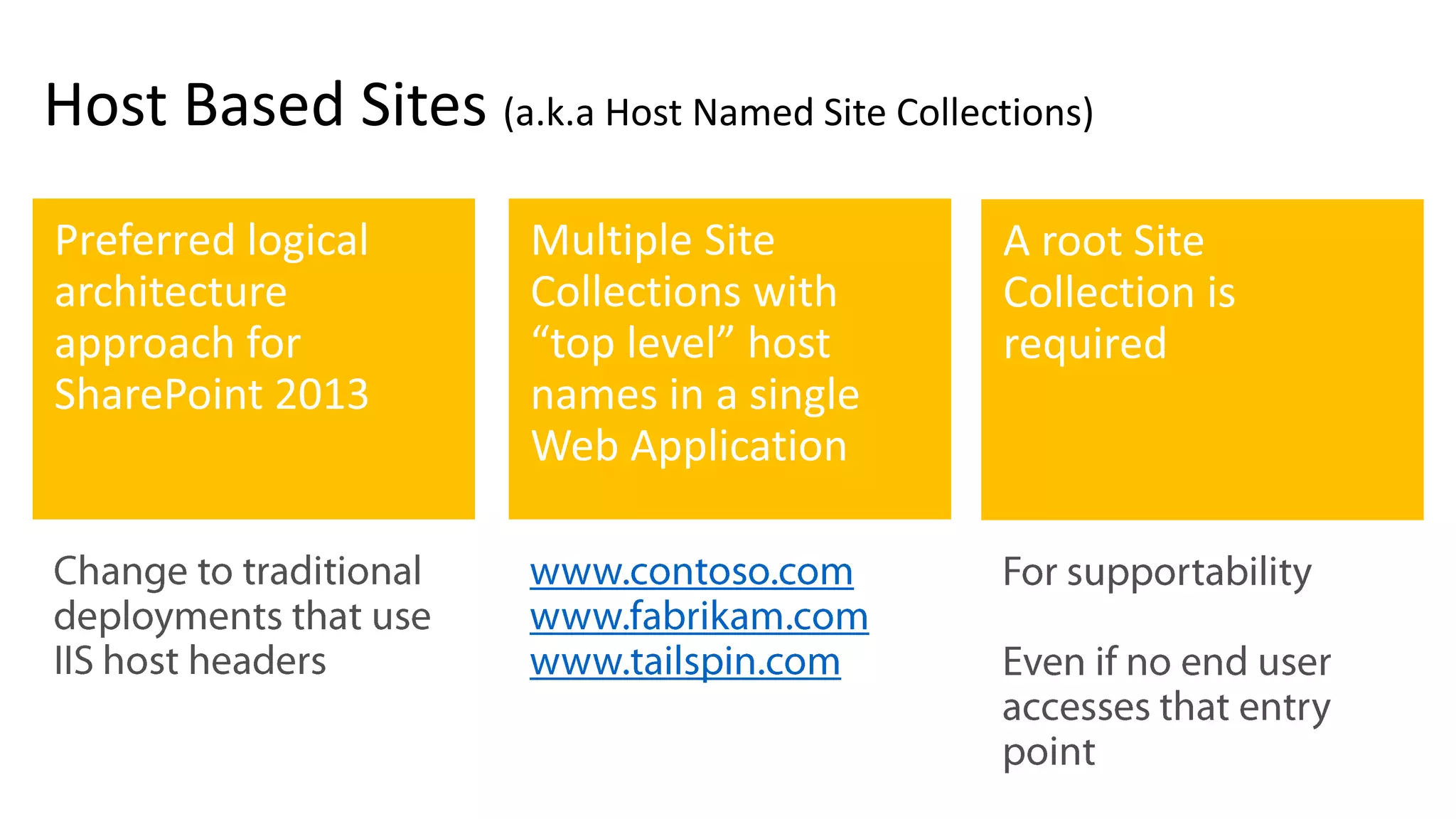 Host Based Sites (a.k.a Host Named Site Collections) 
