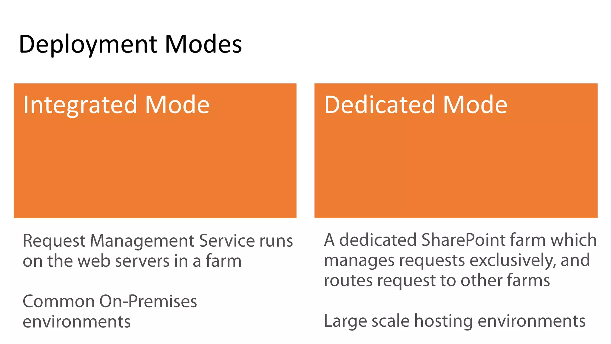 Deployment Modes 