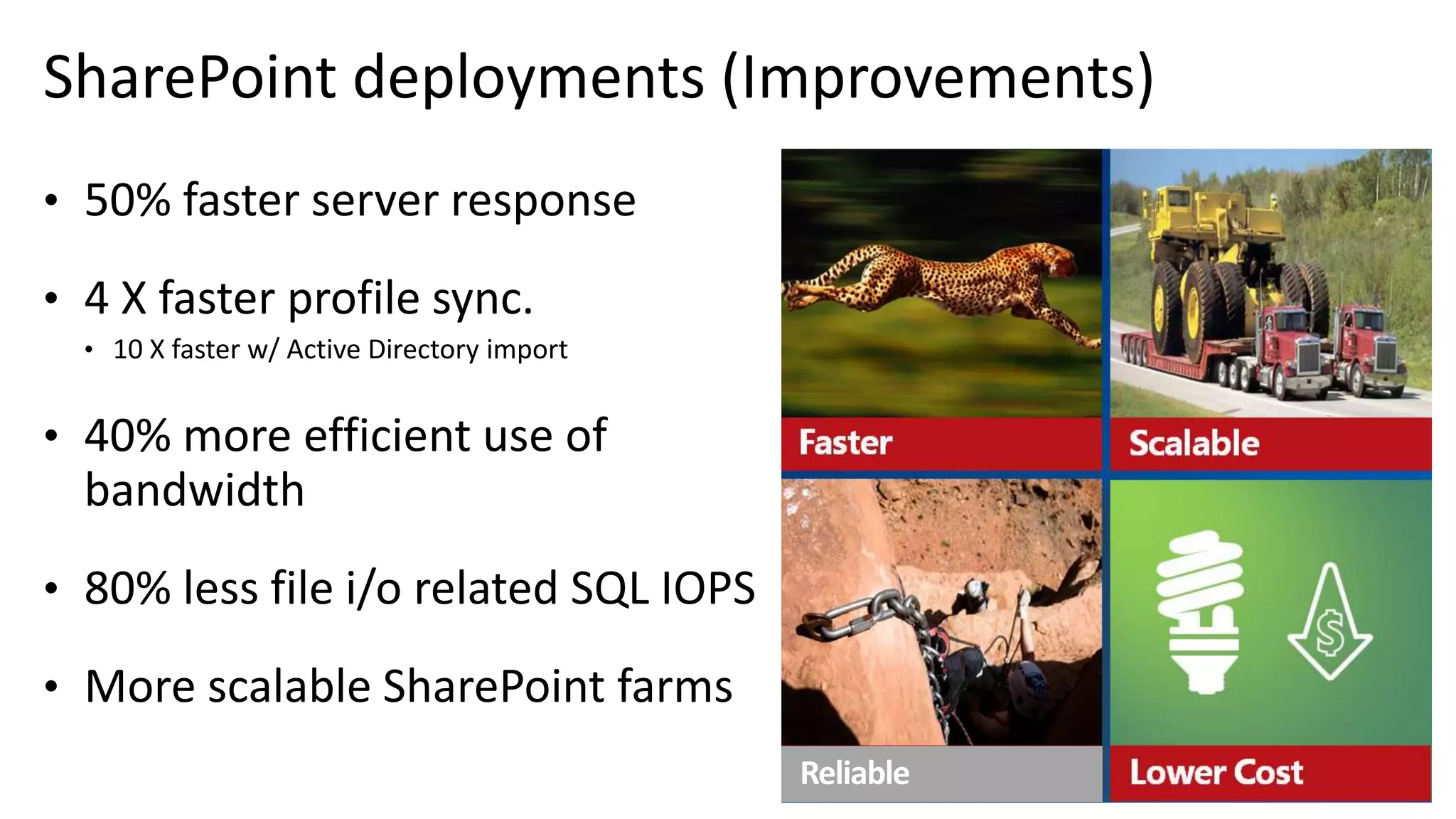 SharePoint deployments (Improvements) Reliable • 50% faster server response • 4 X faster profile sync. • 10 X faster w/ Active Directory import • 40% more efficient use of bandwidth • 80% less file i/o related SQL IOPS • More scalable SharePoint farms 