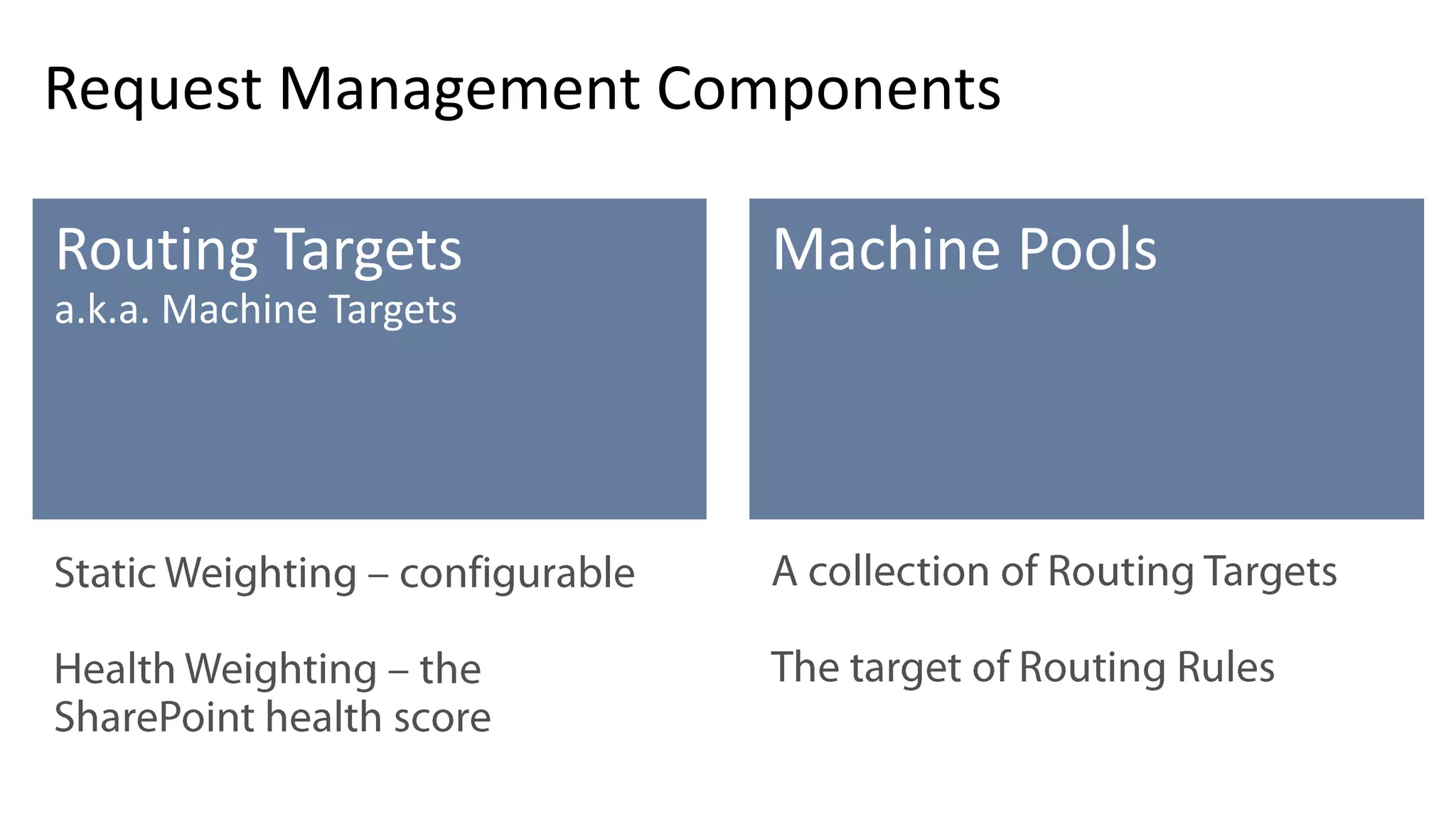 Request Management Components 