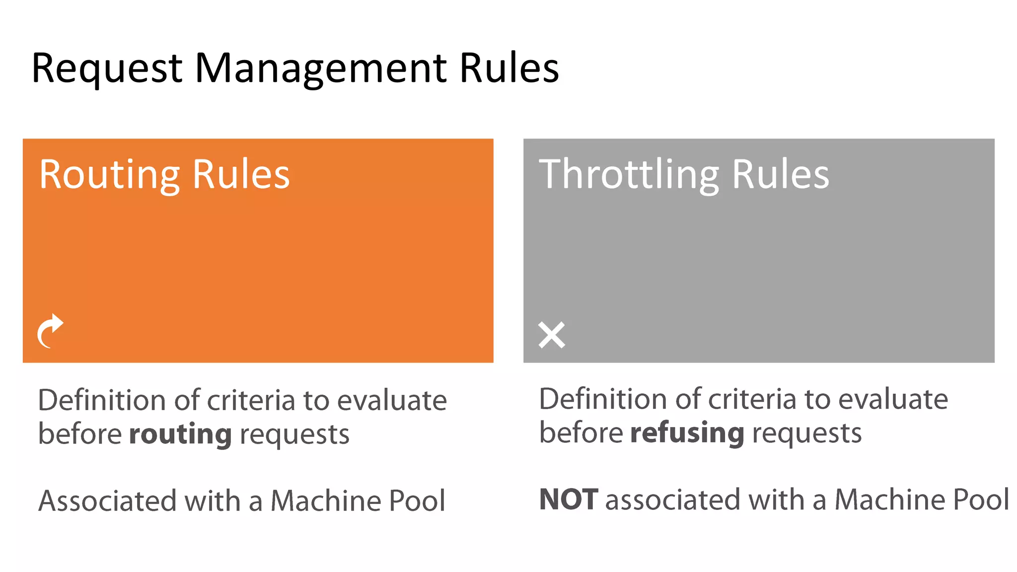 Request Management Rules 