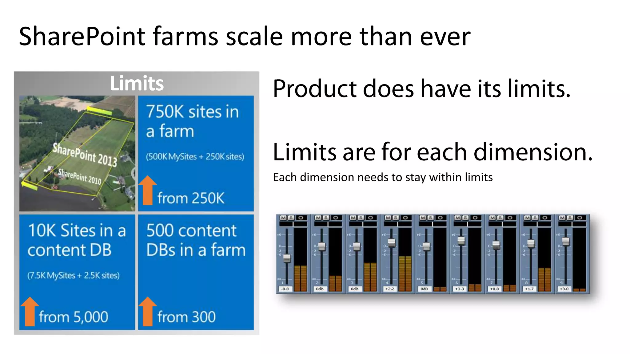 Each dimension needs to stay within limits 