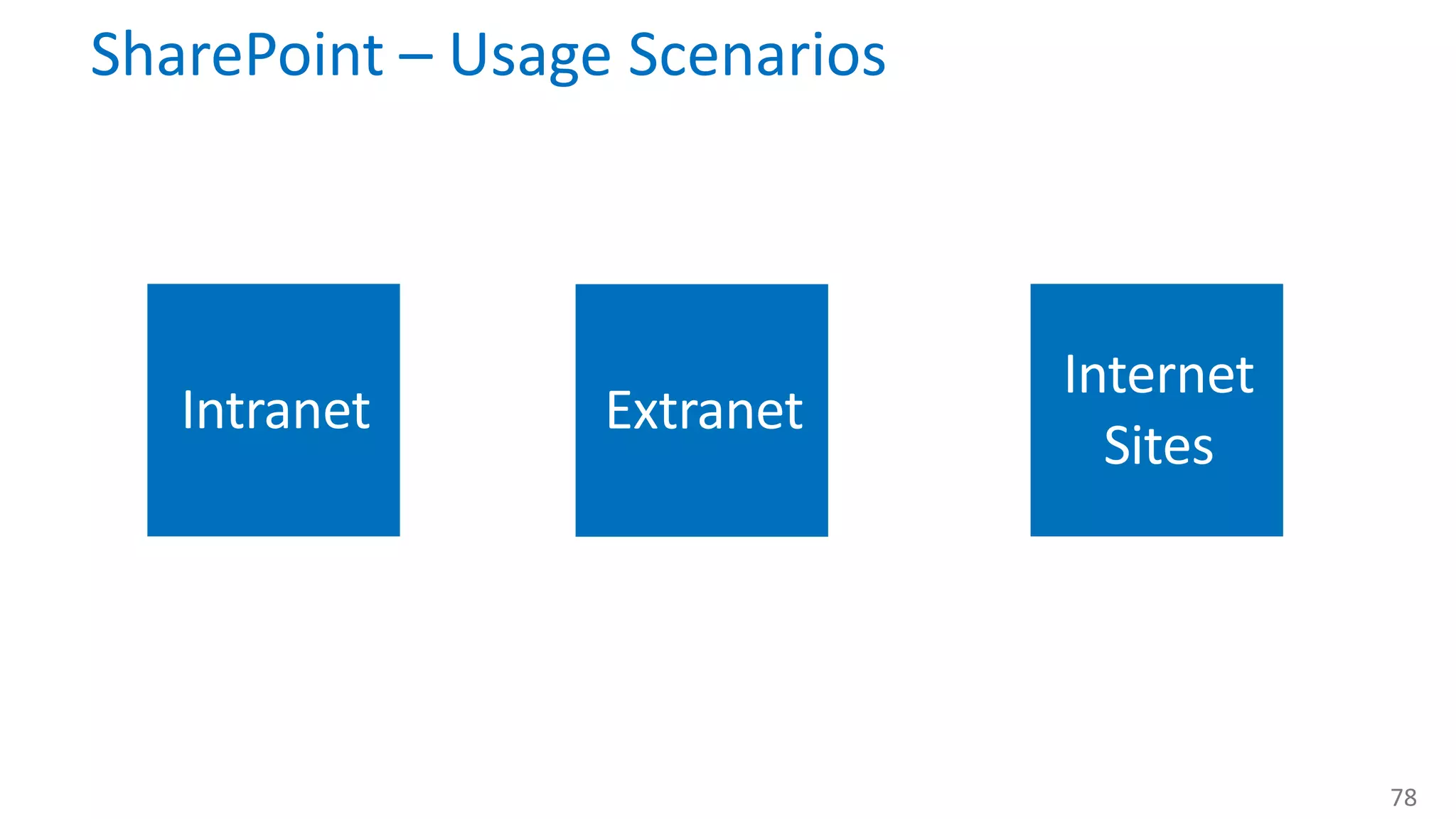 SharePoint – Usage Scenarios 