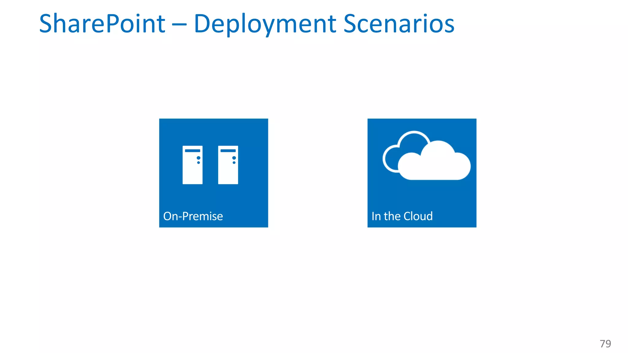 SharePoint – Deployment Scenarios 