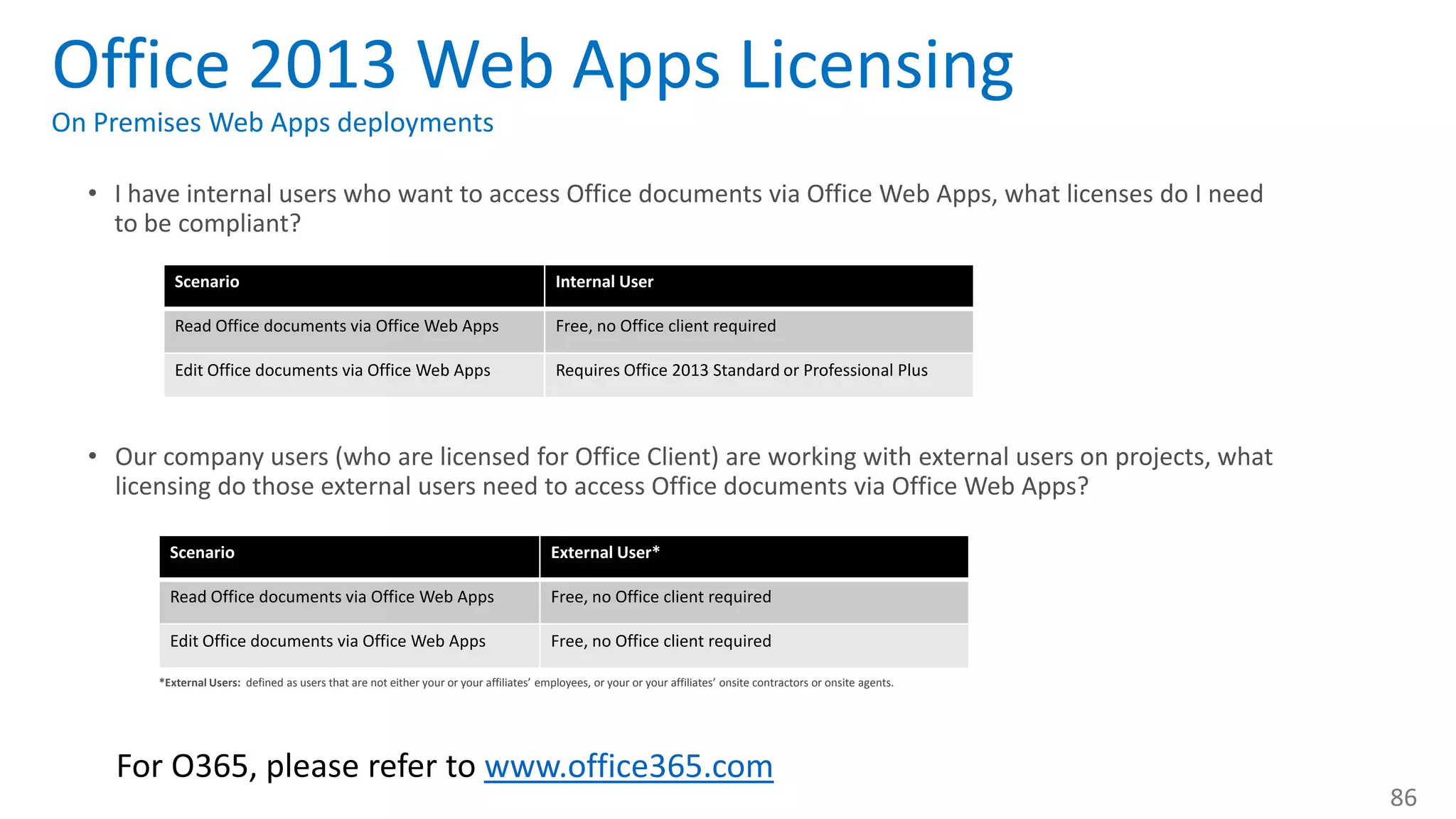 Office 2013 Web Apps Licensing On Premises Web Apps deployments • I have internal users who want to access Office documents via Office Web Apps, what licenses do I need to be compliant? • Our company users (who are licensed for Office Client) are working with external users on projects, what licensing do those external users need to access Office documents via Office Web Apps? *External Users: defined as users that are not either your or your affiliates’ employees, or your or your affiliates’ onsite contractors or onsite agents. Scenario Internal User Read Office documents via Office Web Apps Free, no Office client required Edit Office documents via Office Web Apps Requires Office 2013 Standard or Professional Plus Scenario External User* Read Office documents via Office Web Apps Free, no Office client required Edit Office documents via Office Web Apps Free, no Office client required www.office365.com 