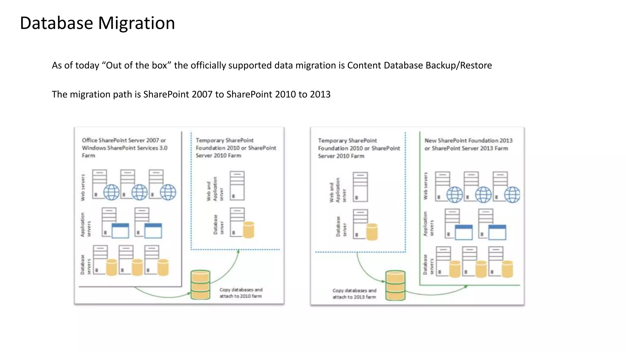 Database Migration As of today “Out of the box” the officially supported data migration is Content Database Backup/Restore The migration path is SharePoint 2007 to SharePoint 2010 to 2013 