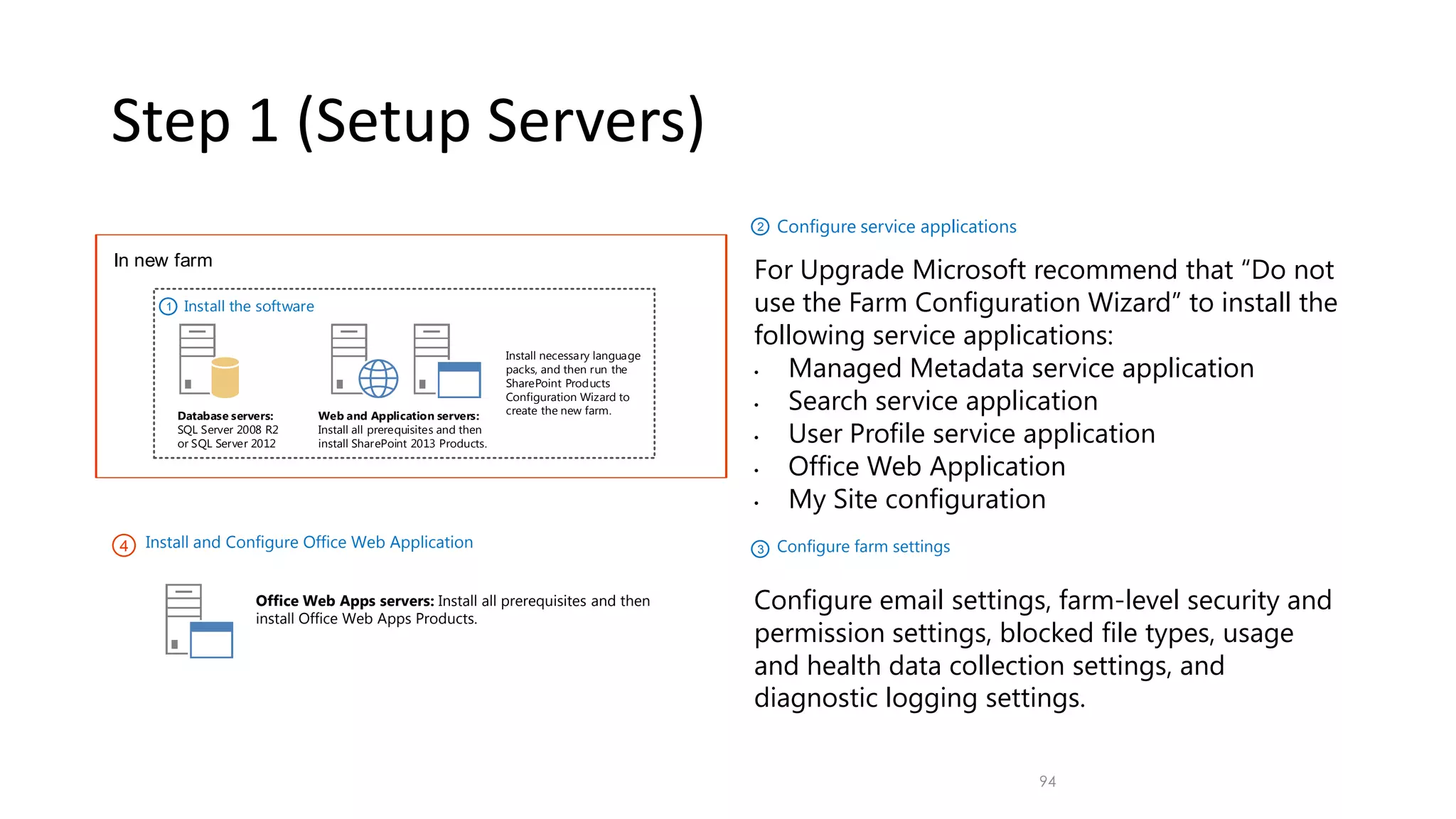 Step 1 (Setup Servers) 94 Database servers: SQL Server 2008 R2 or SQL Server 2012 Web and Application servers: Install all prerequisites and then install SharePoint 2013 Products. Install necessary language packs, and then run the SharePoint Products Configuration Wizard to create the new farm. Install the software1 In new farm 2 Configure service applications For Upgrade Microsoft recommend that “Do not use the Farm Configuration Wizard” to install the following service applications: • Managed Metadata service application • Search service application • User Profile service application • Office Web Application • My Site configuration 3 Configure farm settings Configure email settings, farm-level security and permission settings, blocked file types, usage and health data collection settings, and diagnostic logging settings. 4 Install and Configure Office Web Application Office Web Apps servers: Install all prerequisites and then install Office Web Apps Products. 
