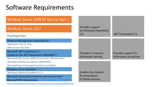 Software Requirements
HardwareandsoftwarerequirementsforSharePointServer2013 http://technet.microsoft.com/en-us/library/cc262485(v=office.15).aspx)
 