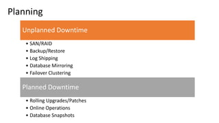 Planning
Unplanned Downtime
• SAN/RAID
• Backup/Restore
• Log Shipping
• Database Mirroring
• Failover Clustering
Planned Downtime
• Rolling Upgrades/Patches
• Online Operations
• Database Snapshots
 