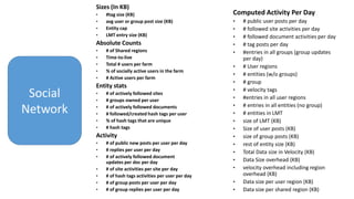 Sizes (In KB)
• #tag size (KB)
• avg user or group post size (KB)
• Entity cap
• LMT entry size (KB)
Absolute Counts
• # of Shared regions
• Time-to-live
• Total # users per farm
• % of socially active users in the farm
• # Active users per farm
Entity stats
• # of actively followed sites
• # groups owned per user
• # of actively followed documents
• # followed/created hash tags per user
• % of hash tags that are unique
• # hash tags
Activity
• # of public new posts per user per day
• # replies per user per day
• # of actively followed document
updates per doc per day
• # of site activities per site per day
• # of hash tags activities per user per day
• # of group posts per user per day
• # of group replies per user per day
Computed Activity Per Day
• # public user posts per day
• # followed site activities per day
• # followed document activities per day
• # tag posts per day
• #entries in all groups (group updates
per day)
• # User regions
• # entities (w/o groups)
• # group
• # velocity tags
• #entries in all user regions
• # entries in all entities (no group)
• # entities in LMT
• size of LMT (KB)
• Size of user posts (KB)
• size of group posts (KB)
• rest of entity size (KB)
• Total Data size in Velocity (KB)
• Data Size overhead (KB)
• velocity overhead including region
overhead (KB)
• Data size per user region (KB)
• Data size per shared region (KB)
Social
Network
 