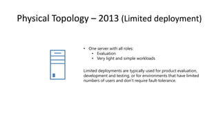 Physical Topology – 2013 (Limited deployment)
• One server with all roles:
• Evaluation
• Very light and simple workloads
Limited deployments are typically used for product evaluation,
development and testing, or for environments that have limited
numbers of users and don’t require fault-tolerance.
 