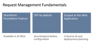 Request Management Fundamentals
 