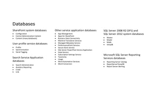Databases
SharePoint system databases
User profile service databases
Search Service Application
databases
Other service application databases SQL Server 2008 R2 (SP1) and
SQL Server 2012 system databases
Microsoft SQL Server Reporting
Services databases
Configuration
Central Administration Content
Content (many databases)
Profile
Synchronization
Social Tagging
Search Administration
Analytics Reporting
Crawl
Link
App Management
Apps for SharePoint
Business Data Connectivity
Machine Translation Services
Managed Metadata Service
PerformancePoint Services
Secure Store Service
SQL Server PowerPivot Service Application
State Service
Subscription Settings Service
Taxonomy
Usage
Word Automation Services
Word Conversion
Master
Model
Msdb
tempdb
Reporting Server Catalog
ReportServerTempDB
Report Server Alerting
 