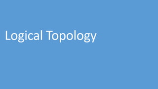 Logical Topology
 