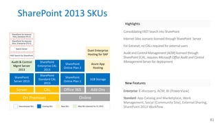 SharePoint 2013 SKUs
SharePoint
Standard CAL
2013
SharePoint
Enterprise CAL
2013
SharePoint
Online Plan 1
SharePoint
Online Plan 2
1GB Storage
E-discovery, ACM, BI (PowerView
App Catalog and Marketplace, Work
Management, Social (Community Site), External Sharing,
SharePoint 2013 Workflow
SharePoint
Server 2013
 