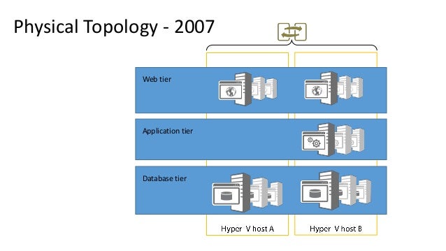 Sharepoint Topography Sharepoint Topology – Planning your successful SharePoint environment ...