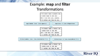 Example: map and filter
Transformations
 