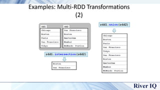 Examples: Multi-RDD Transformations
(2)
 