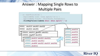 Answer : Mapping Single Rows to
Multiple Pairs
 